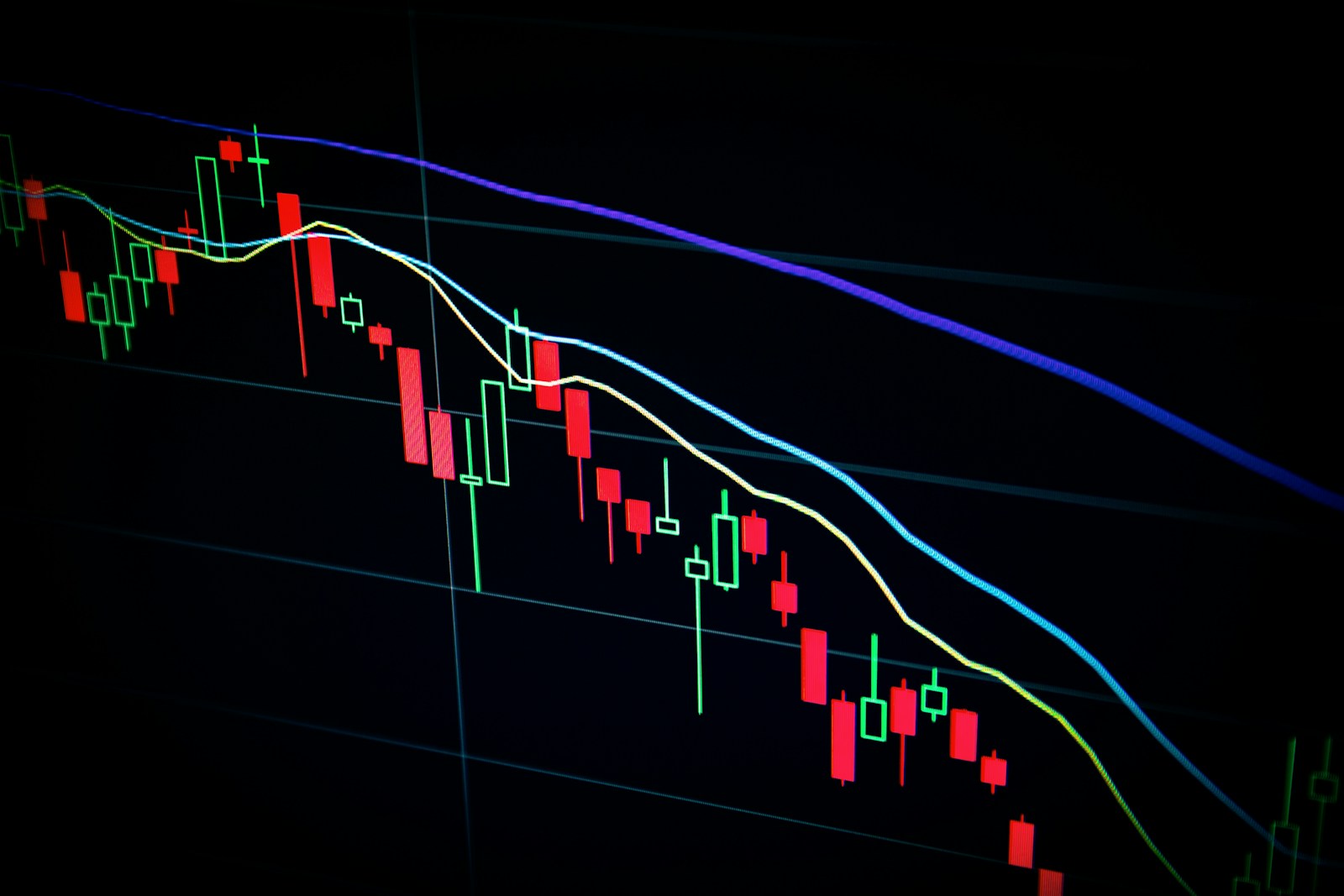 Live trading charts